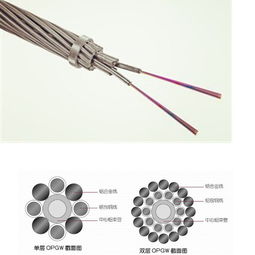 OPGW光缆采购指南 解读24芯OPGW-24B1-60型号与厂家直销价格优势